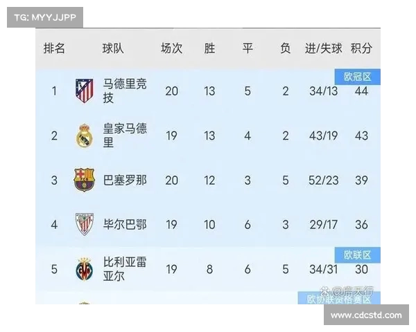 西甲历史点球成功率排名分析及各大球队表现对比